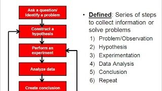 Science amp the Scientific Method older version [upl. by Sarajane312]