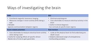 A Level Psychology  Introduction To Psychology [upl. by Yrelbmik652]