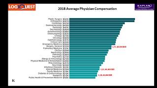 Logiquest Webinar on USMLE and How Can Logiquest Help [upl. by Rance]