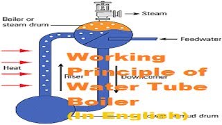 Water Tube Boiler in English [upl. by Wolfgram23]