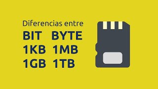 Cuál es la diferencia entre un bit un byte 1Kb 1MB 1GB y 1TB  Tecnología [upl. by Peppel719]