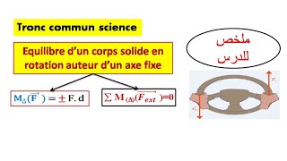 equilibre dun corps solide en rotation auteur dun axe fixe ملخص شامل للدرس [upl. by Borreri]