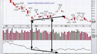 Trading with the Accumulation Distribution Line [upl. by Ebsen]