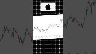 Apple make millioner his share holder  iphone16 apple sharemarket [upl. by Noroj]