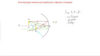 Konstrukcija lika kod izdubljenog sfernog ogledala [upl. by Otiragram]