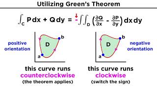 Greens Theorem [upl. by Enyad]