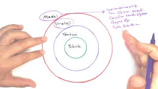 Temel KavramlarModel yaklaşım yöntem teknik model yöntem teknik taktik [upl. by Avah]