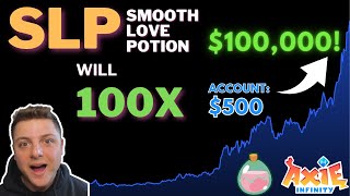 Smooth Love Potion SLP Price Prediction 2024 100x Potential SLP Smooth Love Potion News Today [upl. by Idnyl]