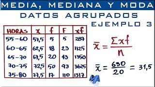 Media mediana y moda  Datos agrupados en intervalos Ejemplo 3 [upl. by Annahc]