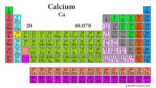 The Periodic Table Song From A Singing Mac  Animate CC  Science  TTS  Monstrosity  8K Video [upl. by Yung677]