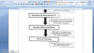 travaux dinventaire  schéma des étapes dinventaire [upl. by Minor]