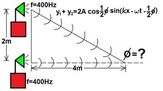 Physics  Waves  Introduction  Definitions Logintudinal and Transverse [upl. by Jala]