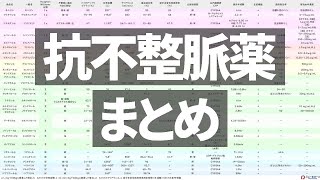 【抗不整脈薬一覧】薬物動態情報まとめ＆心房細動時の使い分け [upl. by Kiran]