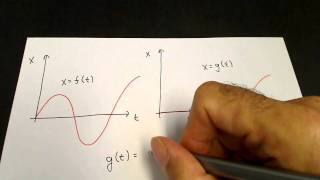 Heaviside step function [upl. by Early201]