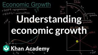 Understanding economic growth  AP Macroeconomics  Khan Academy [upl. by Locklin457]