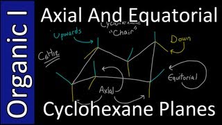 Axial and Equatorial Planes on the Chair Conformation of Cyclohexane  Organic Chemistry I [upl. by Trebleda]