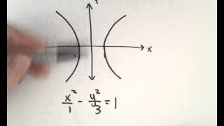 Graphing Roughly a Rotated Conic Section [upl. by Rairb31]