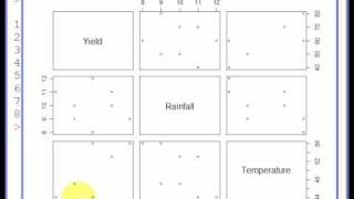 R project tutorial how to create and interpret a matrix scatter plot [upl. by Aicrop565]