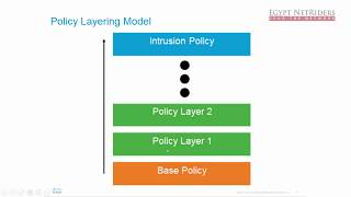 25 Describing IPS Policy and Configuration Concepts [upl. by Atiekal]