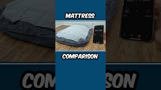 INTEX DuraBeam Deluxe ComfortPlush Luxury Air Mattress vs King Koil Pillow Top Plush Air Mattress [upl. by Pegasus]