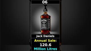 Best Selling Whiskey Brands In The World [upl. by Anibur]