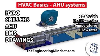 Fundamentals of HVAC  Basics of HVAC [upl. by Seymour]