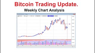 Bitcoin Trading Update  Weekly Chart Analysis  12th January 2024 [upl. by Parshall]