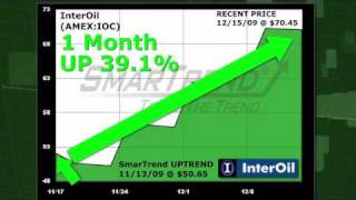 InterOil IOC AMEXIOC Stock Trading Idea 391 Return in 1 Month [upl. by Kris]