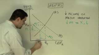 Macro Unit 3 Question 4 Price Level and Output [upl. by Winshell208]