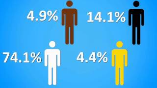 OscarsSoWhite  Who is LEAST represented [upl. by Markos]