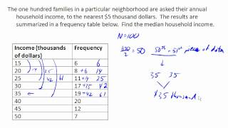 Median from a frequency table [upl. by Appledorf]