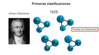 Historia de la tabla periódica [upl. by Semmes]