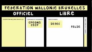 Les réseaux scolaires en Belgique  3 minutes pour comprendre [upl. by Helmer]