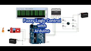 Fuzzy Logic Control with Arduino [upl. by Blithe800]