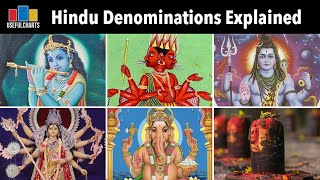 Hindu Denominations Explained [upl. by Yahska422]