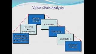 Cost amp Management Accounting Implementing Strategies  L2 Professor Noel Cooperberg [upl. by Lauro]