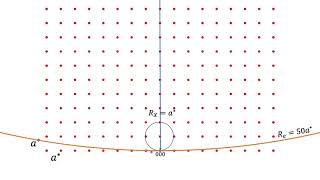 Introduction To Solids  Solid State Physics  Crystal Lattice  Lattice  Basis  Unit Cell [upl. by Chemush144]