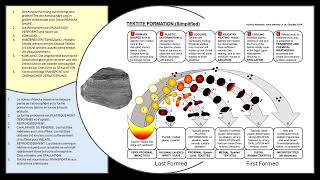 The Australasian Tektite Source Crater presented at Ensisheim 2024 [upl. by Homans]