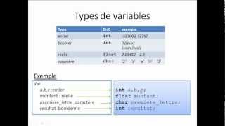 TP1 Les instructions de base partie13  les variables amp affectation [upl. by Leunamesoj923]