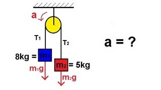 Physics  Mechanics The Pulley 1 of 2 [upl. by Frydman813]