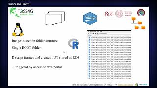 FOSS4G 2022  InforSAT an online Sentinel2 multitemporal analysis toolset using R CRAN [upl. by Mckay]