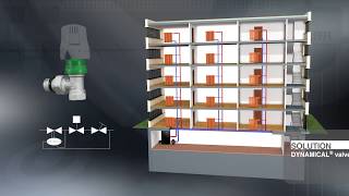 DYNAMICAL® Dynamic thermostatic radiator valve  Application [upl. by Adnahsal]