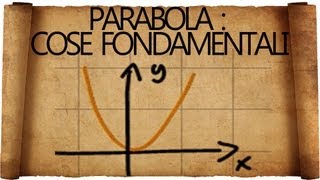 Parabola in Matematica  Cosa Bisogna Sapere [upl. by Storz484]