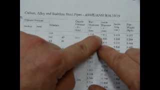 How to read a METRIC pipe schedule [upl. by Noryb262]