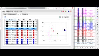 PCA of NMR Data with Mnova [upl. by Ellegna]