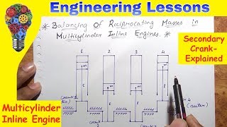 Multicylinder Inline Engine and Secondary CrankExplainedBalancing of Reciprocating MassesDOM [upl. by Rinee993]