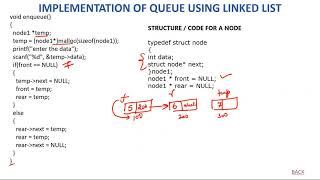 8 Implementation of queue using linked list in Hindi [upl. by Ylesara226]