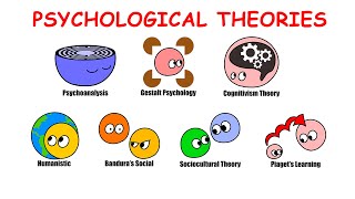 Famous Psychologists Theories Explained In 9 Minutes [upl. by Niarda]