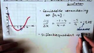 H4wiA 65AB Gemiddelde verandering  Differentiequotiënt 1 Grafieken [upl. by Cullen]
