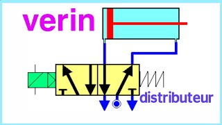 Principe de fonctionnement dun distributeur pneumatique et vérin double effet [upl. by Nnylyt]